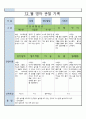 12 월 영아 관찰 기록  8 5페이지