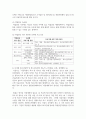 [청소년육성제도론 3학년 공통] 지방자치단체의 청소년정책과 청소년사업 탐색보고서 3페이지