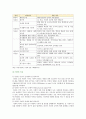 [사회복지정치학 2021] 1) 1강에서 7강까지의 강의를 들은 후, 가장 인상깊은 사건 혹은 장면 ① 그 내용을 간단히 요약하시오. ② 이것이 왜 본인에게 인상깊었는지를 서술하시오. 2) 사회복지와 인권의 연관성에 대해서 서술하시오 6페이지