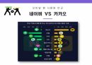 네이버 vs 카카오 8페이지