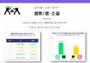 네이버 vs 카카오 13페이지