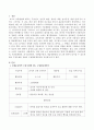 4차 표준보육과정 영역(기본생활영역, 신체운동영역, 사회관계영역, 의사소통영역, 자연탐구영역, 예술경험영역) 중 2개 영역이 들어갈 수 있도록 하여 수업주제를 정하여 수업활동계획서 작성하기 2페이지