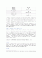 [간호지도자론 2021년 기말] (1)번~(11)번 문제, 훌륭한 지도자, 리더십 특성이론, 매니지리얼 그리드 이론, 지도자의 바람직한 행동, 협상력, 감성리더십과 진성리더십, 여성리더, 매슬로 이론과 ERG 이론, 목표설정 이론, 권력 권한 영향력, 시간관리기술 9페이지
