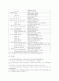 [간호지도자론 2021년 기말] (1)번~(11)번 문제, 훌륭한 지도자, 리더십 특성이론, 매니지리얼 그리드 이론, 지도자의 바람직한 행동, 협상력, 감성리더십과 진성리더십, 여성리더, 매슬로 이론과 ERG 이론, 목표설정 이론, 권력 권한 영향력, 시간관리기술 14페이지