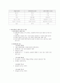 관계 데이터 모델에서 사용하는 키의 종류와 특징 3페이지