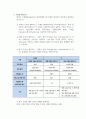 관계 데이터 모델에서 사용하는 키의 종류와 특징 6페이지