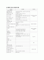 C-sec 케이스 10페이지