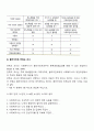 [사회복지실천 평가 설계] 과제달성척도, 목표달성척도, 클라이언트 만족도 조사 3페이지