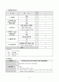 [case study, 성인간호학실습] 협심증(Unstable angina), 간호진단 5개, 간호과정 2개 12페이지