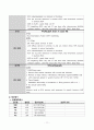 [case study, 성인간호학실습] 협심증(Unstable angina), 간호진단 5개, 간호과정 2개 13페이지
