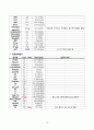 [case study, 성인간호학실습] 협심증(Unstable angina), 간호진단 5개, 간호과정 2개 14페이지