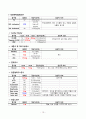 [case study, 성인간호학실습] 협심증(Unstable angina), 간호진단 5개, 간호과정 2개 15페이지