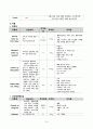 [case study, 성인간호학실습] 협심증(Unstable angina), 간호진단 5개, 간호과정 2개 16페이지