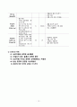 [case study, 성인간호학실습] 협심증(Unstable angina), 간호진단 5개, 간호과정 2개 17페이지