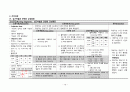 [case study, 성인간호학실습] 협심증(Unstable angina), 간호진단 5개, 간호과정 2개 18페이지