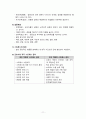 [문헌고찰] 지휘, 리더십, 동기부여와 임파워먼트, 의사소통과 주장행동, 조정과 협력, 갈등 및 직무스트레스 관리 13페이지