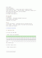 [지역사회간호학 기말과제 2021] 1. 지역사회간호사업을 위한 우선순위선정기법 중 BPRS 방법 2. 목표의 분류 중 투입-산출모형에 따른 분류 방법, SMART 3. 지역사회간호사의 주요 역할 분류 4. 지역사회 통합건강증진사업과 기존 국고보조사업 5. 전문간호사 10페이지
