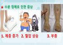 성인간호학(비뇨생식기계질환,은하출판사) 37페이지