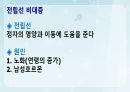 성인간호학(비뇨생식기계질환,은하출판사) 66페이지