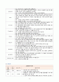(성인) 성형외과 병동 case study(급성통증, 수술 후 부동과 관련된 피부 통합성 장애, 수술로 인한 변화된 모습과 관련된 신체상장애) 14페이지