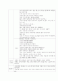 유아 언어교육 활동계획안 주제 4페이지