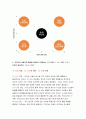 간호지도자론 기말 2021] 훌륭한 지도자 조건, 리더십 특성이론, 매니지리얼 그리드 이론,간호지도자론 기말 지도자의 바람직한 행동, 협상력 구성하는 요소, 감성리더십과 진성리더십, 여성리더, 매슬로 이론과 ERG 이론, 목표설정 이론, 권력 권한 영향력, 시간관리기술 5페이지