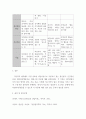 상담심리학 ) 프로이트의 정신분석이론, 로저스의 인간중심 상담이론, 엘리스의 합리정서행동치료이론, 행동수정이론을 비교·설명 13페이지