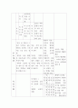 상담심리학 ) 프로이트의 정신분석이론, 로저스의 인간중심 상담이론, 엘리스의 합리정서행동치료이론, 행동수정이론을 비교·설명한 후, 핵심적 내용을 정리하여 하나의 표로 요약하여 제시하시오 9페이지