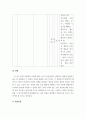 상담심리학 ) 프로이트의 정신분석이론, 로저스의 인간중심 상담이론, 엘리스의 합리정서행동치료이론, 행동수정이론을 비교·설명한 후, 핵심적 내용을 정리하여 하나의 표로 요약하여 제시하시오 10페이지