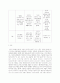 상담심리학 ) 프로이트의 정신분석이론, 로저스의 인간중심 상담이론, 엘리스의 합리정서행동치료이론, 행동수정이론을 비교·설명한 후, 핵심적 내용을 정리하여 하나의 표로 요약하여 제시하시오 13페이지