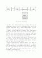 몬테카를로 시뮬레이션 개념, 적용가능 분야, 시설대안 평가의 수치적 예를 2개 이상 작성하시오 3페이지