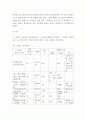 생활과건강 ) 자신의 스트레스 상황과 영향을 인식하고 적절히 관리하는 구체적인 방법을 계획하여 실천한 후 그 결과를 평가하는 학습활동을 한다 3페이지