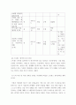 생활과건강 ) 자신의 스트레스 상황과 영향을 인식하고 적절히 관리하는 구체적인 방법을 계획하여 실천한 후 그 결과를 평가하는 학습활동을 한다 4페이지
