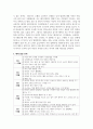 태내 발달 단계를 기입하고 각 단계에 대해 설명하시오 3페이지