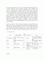 보건경제학 6페이지