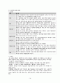 [성인간호학] 수문사 23장 근골격계 요점정리 a+ 엄청 꼼꼼함 14페이지