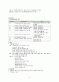 [성인간호학]수문사 24장 신경계 요점정리. 전공책정리 빠지는 내용없이 꼼꼼히 만듦 11페이지