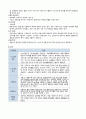 [성인간호학실습] 폐렴 case A+ 간호진단 5개(맵핑), 간호과정 1개(이론적근거,참고자료,꼼꼼) 5페이지