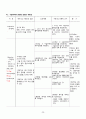 [성인간호학실습] 위천공절제술 case A+ 간호진단 5개, 간호과정 5개(이론적근거,참고자료,꼼꼼) 20페이지