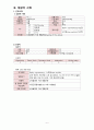 [모성간호학실습] 자궁근종 case A+ 간호과정 2개(이론적근거,참고자료,꼼꼼) 7페이지