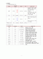 [모성간호학실습] 자궁근종 case A+ 간호과정 2개(이론적근거,참고자료,꼼꼼) 8페이지