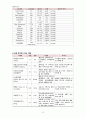 [모성간호학실습] 자궁근종 case A+ 간호과정 2개(이론적근거,참고자료,꼼꼼) 9페이지