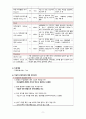 [모성간호학실습] 자궁근종 case A+ 간호과정 2개(이론적근거,참고자료,꼼꼼) 10페이지