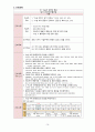 [모성간호학실습] 자궁근종 case A+ 간호과정 2개(이론적근거,참고자료,꼼꼼) 15페이지