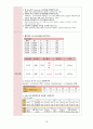 [모성간호학실습] 자궁근종 case A+ 간호과정 2개(이론적근거,참고자료,꼼꼼) 19페이지