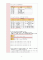 [모성간호학실습] 자궁근종 case A+ 간호과정 2개(이론적근거,참고자료,꼼꼼) 20페이지