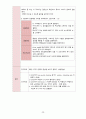 [모성간호학실습] 자궁근종 case A+ 간호과정 2개(이론적근거,참고자료,꼼꼼) 21페이지