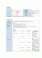 [아동간호학] 당뇨병성 케톤산증 case A+ 간호진단 3개, 간호과정 1개(이론적근거,참고자료,꼼꼼) 2페이지