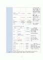 [아동간호학] 당뇨병성 케톤산증 case A+ 간호진단 3개, 간호과정 1개(이론적근거,참고자료,꼼꼼) 3페이지