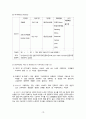 [정신간호학실습] 제1형 양극성 장애 case A+ 간호진단 2개, 간호과정 1개(이론적근거, 참고자료, 꼼꼼) 10페이지